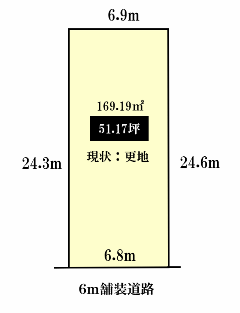 京田辺市草内五ノ坪の土地